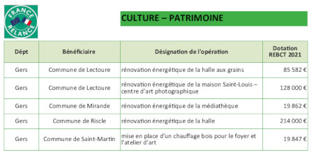 Culture - Patrimoine