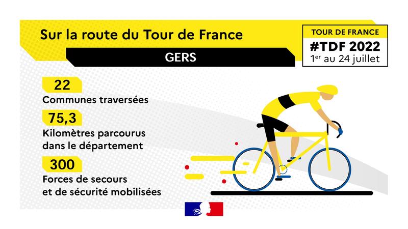 Tour de France mobilisation